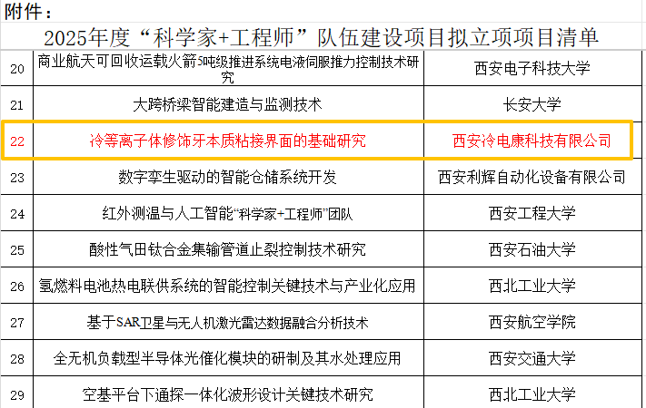 西安市 “科学家 + 工程师” 队伍建设拟立项名单.png