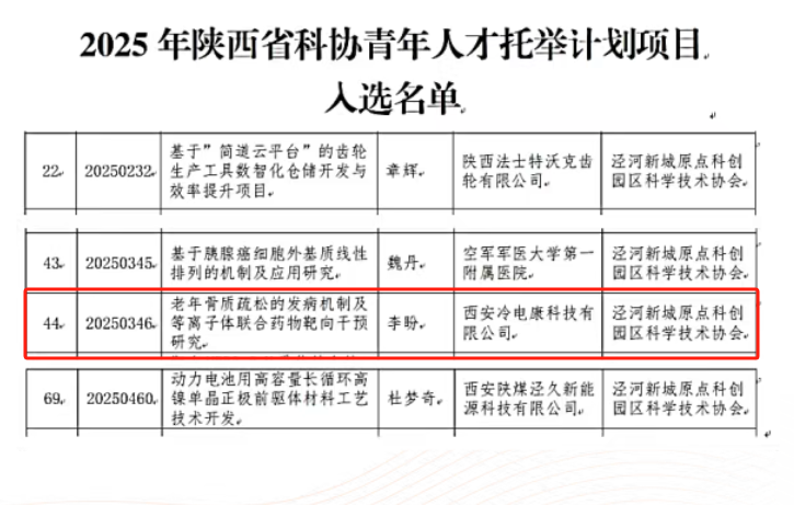 2025年陕西省科协青年人才托举计划.png