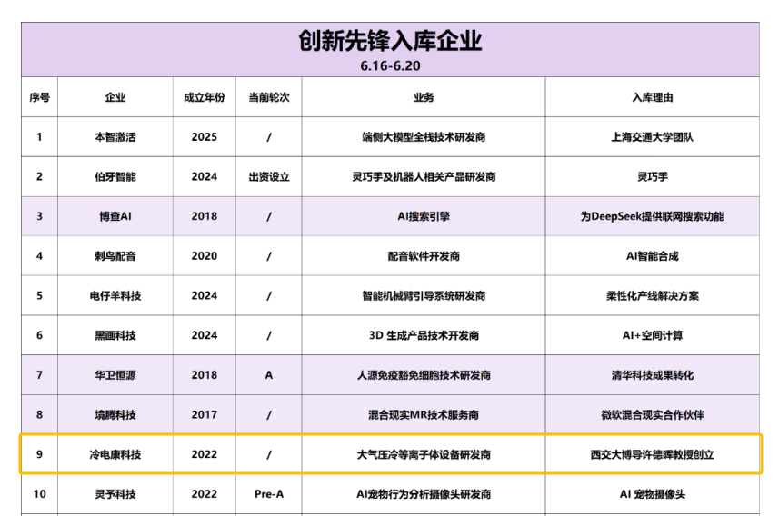 2025.07.16创新先锋入库企业.png